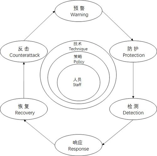 计算机网络安全 信息技术咨询服务的核心支柱