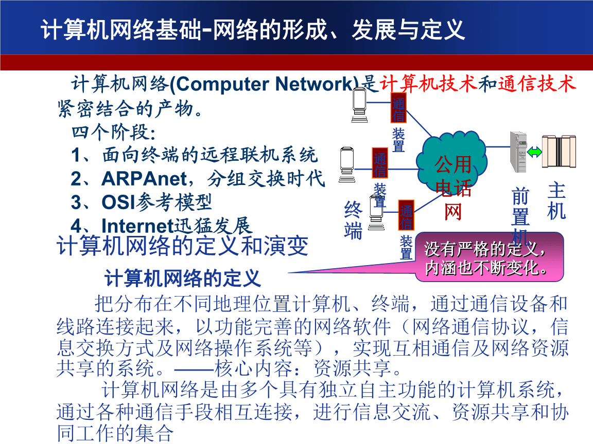 网络通信安全管理员认证-中级第二章 计算机网络.ppt