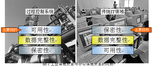纵深防御理念在青岛炼化DCS信息安全方案中的实践与应用